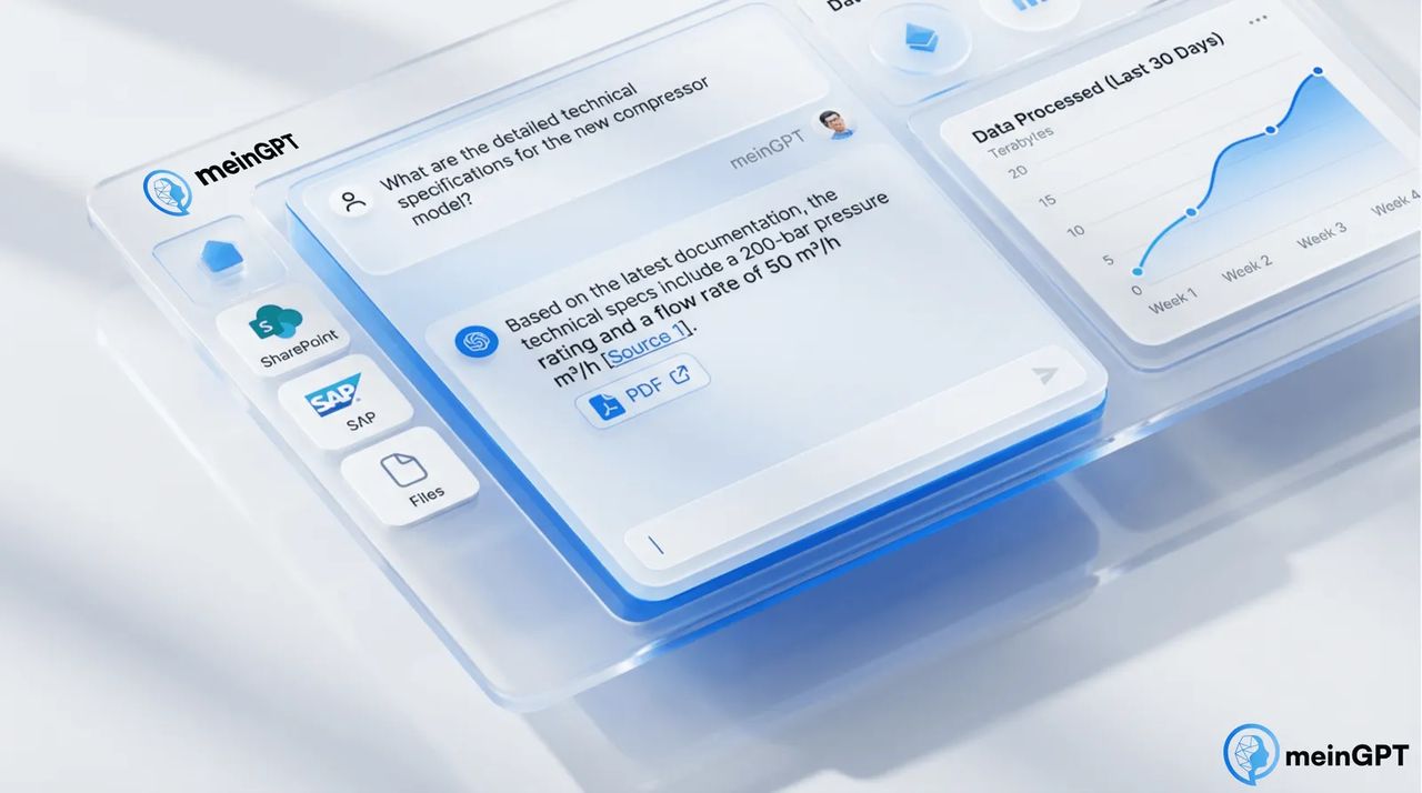 meinGPT Dashboard mit Integration verschiedener Datenquellen