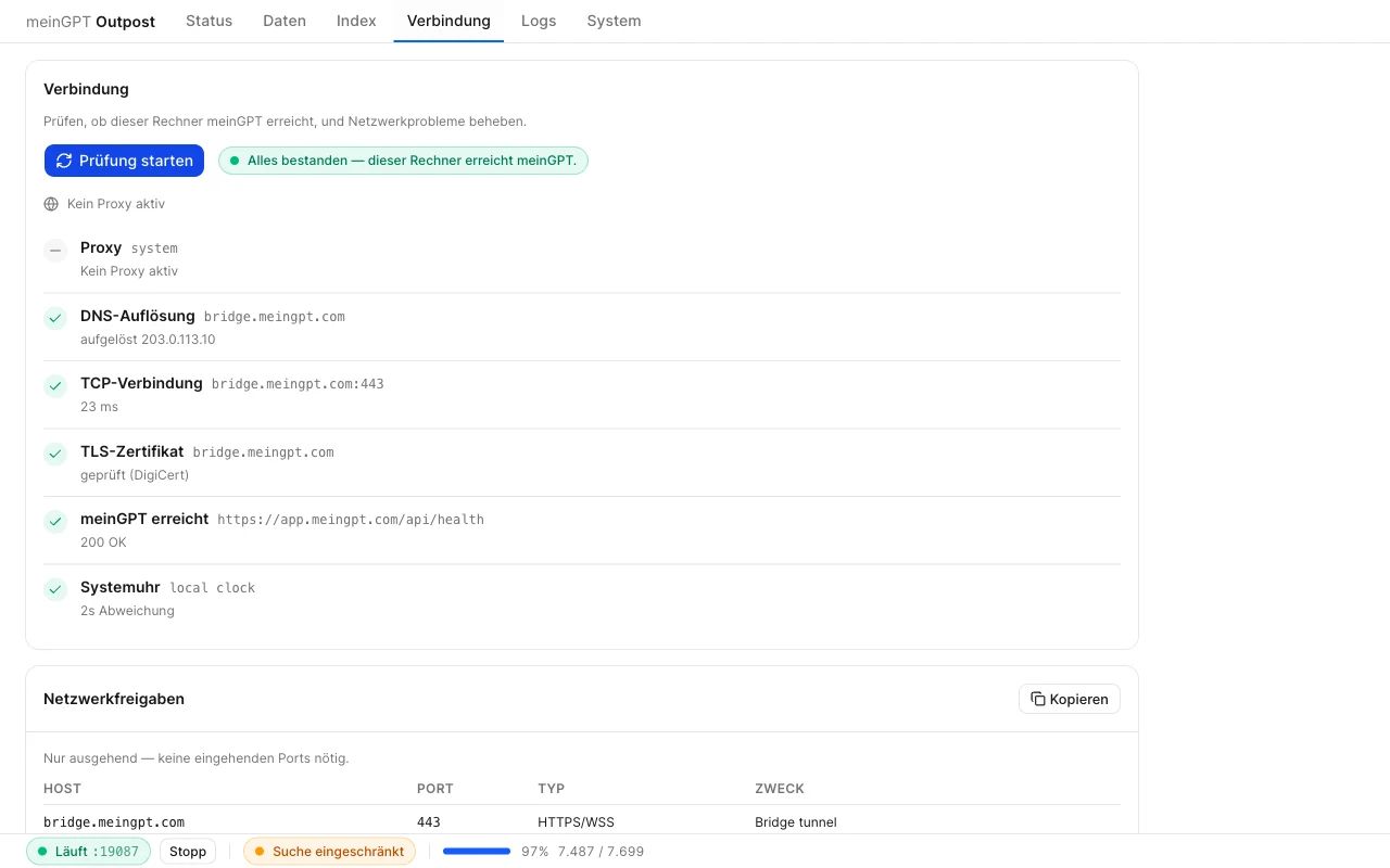 The Connection tab after a run: six passed checks and the network requirements table