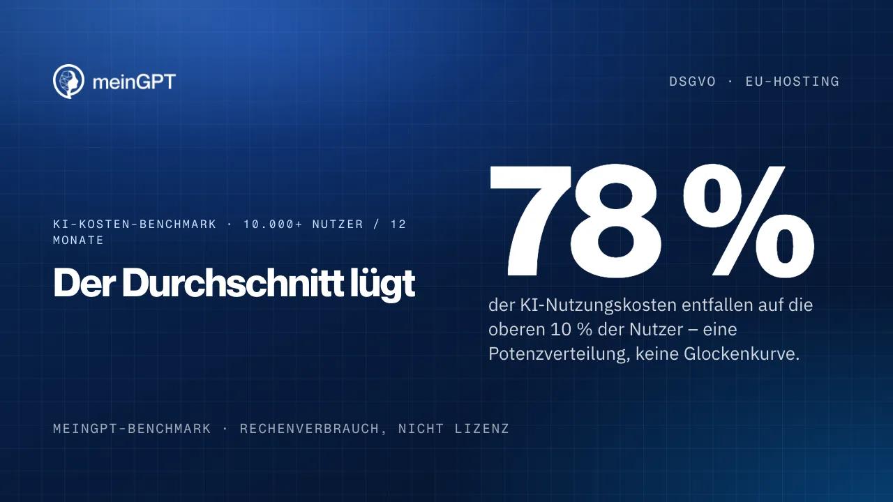 AI cost benchmark: 78 % of usage cost comes from the top 10 % of users
